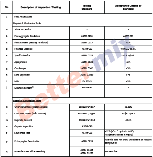 Description of Inspection / Testing -- Fine Aggregates